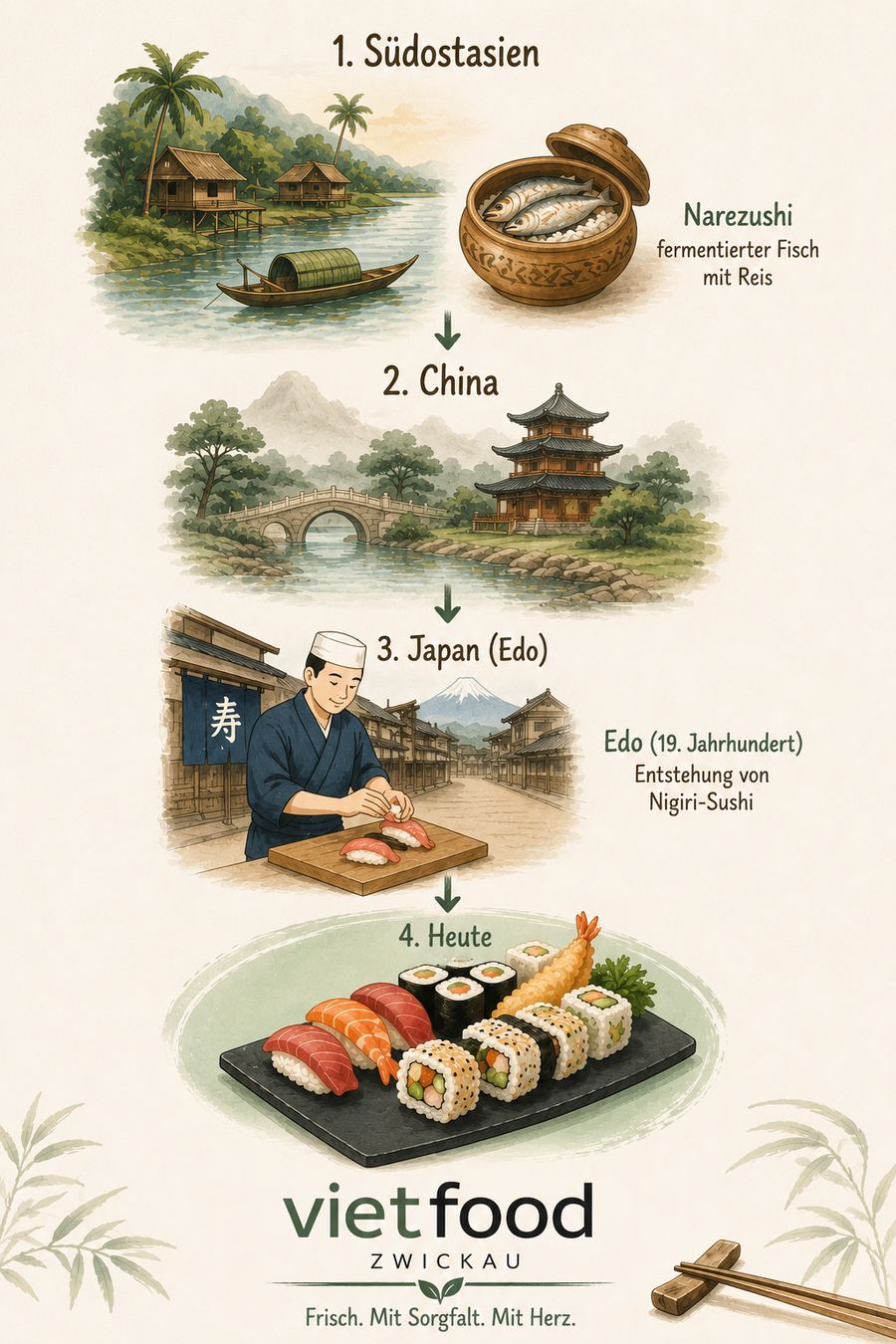 Die Geschichte des Sushi: von Narezushi in Südostasien über China nach Japan (Edo) bis heute